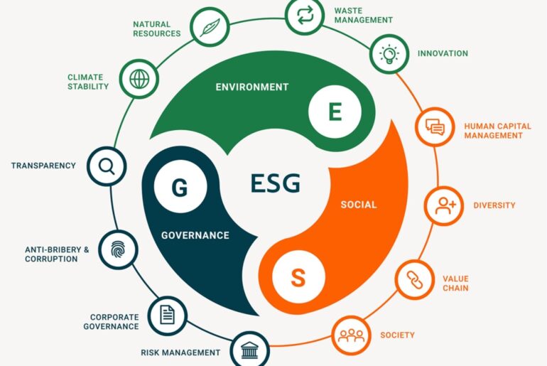 5 Ways ESG Criteria Are Shaping Finance and Investment in 2025 5 Ways ESG Criteria Are Shaping Finance and Investment in 2025